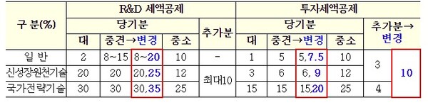 (자료제공=기획재정부)