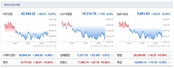 (출처=네이버금융)