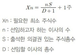 집중투표제 시 어느 주주가 이사 1인을 선임하기 위해 필요한 최소 주식 수를 도출하는 공식. (출처: 주식회사법대계(제4판) 2권, 502페이지, 한국상사법학회(편))