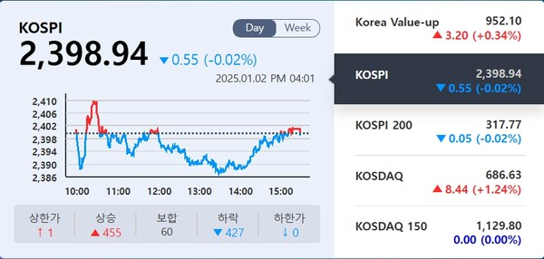 (출처=KRX 정보데이터시스템)