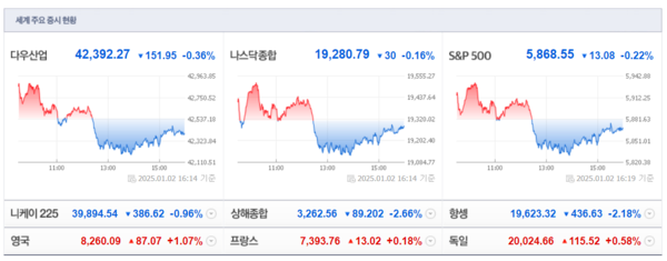 (출처=네이버금융)