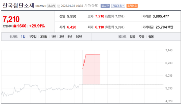 (사진제공=네이버금융)