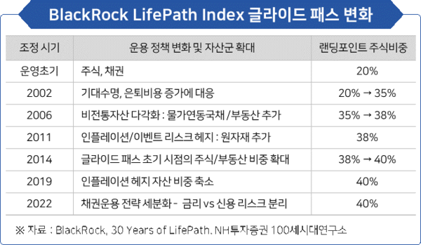 (자료제공=NH투자증권 100세시댕대연구소)