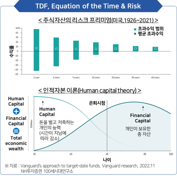 (자료제공=NH투자증권 100세시대연구소)
