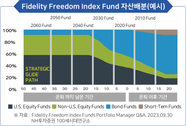 (자료제공=NH투자증권 100세시대연구소)