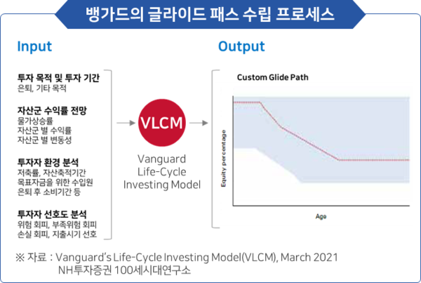 (자료제공=NH투자증권 100세시대연구소)