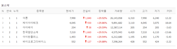 (출처=네이버금융)