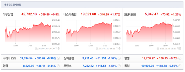 (출처=네이버금융)