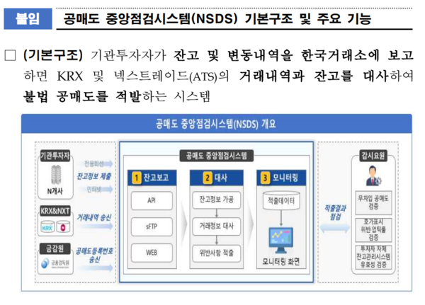 (사진제공=한국거래소)