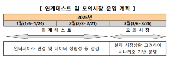 (사진제공=한국거래소)