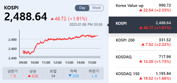 (출처=KRX 정보데이터시스템)