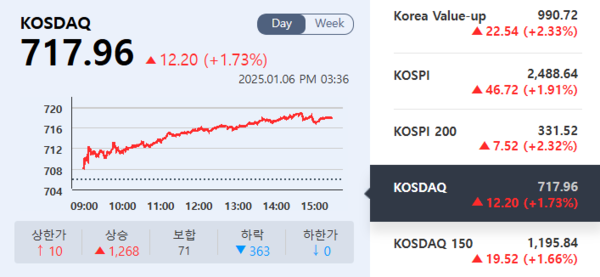 (출처=KRX 정보데이터시스템)