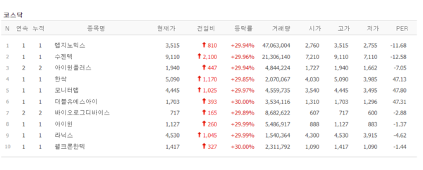 6일 특징주. (출처=네이버금융)