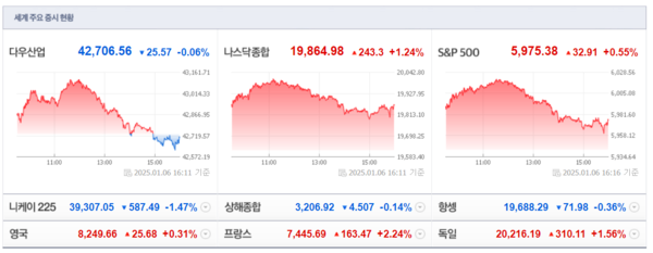 (출처=네이버금융)