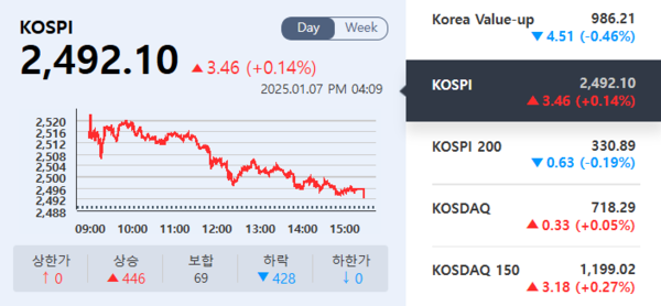 (출처=KRX 정보데이터시스템)