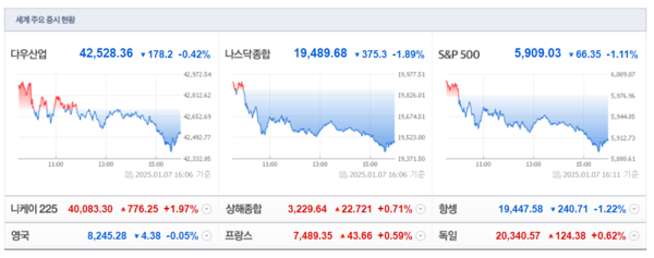 (출처=네이버금융)