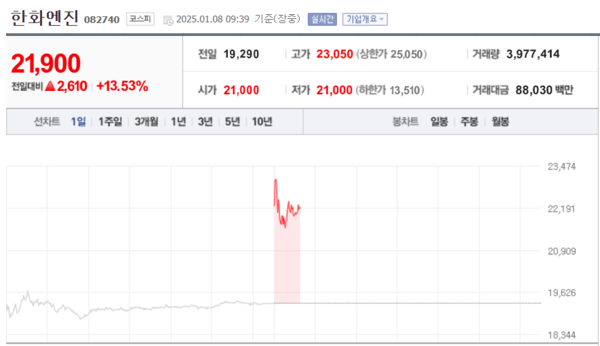 (출처=네이버금융)