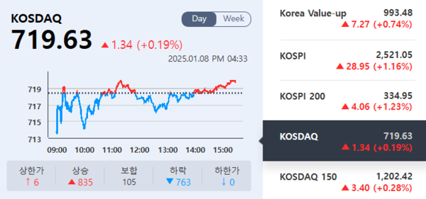 (출처=KRX 정보데이터시스템)