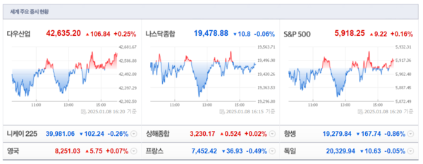 (출처=네이버금융)