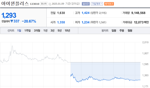 (출처=네이버금융)