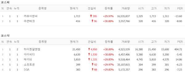 (사진출처=네이버금융)