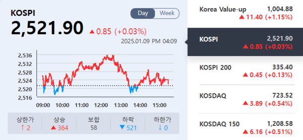 (출처=KRX 정보데이터시스템)