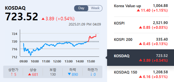 (출처=KRX 정보데이터시스템)