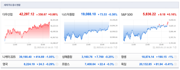 (출처=네이버금융)