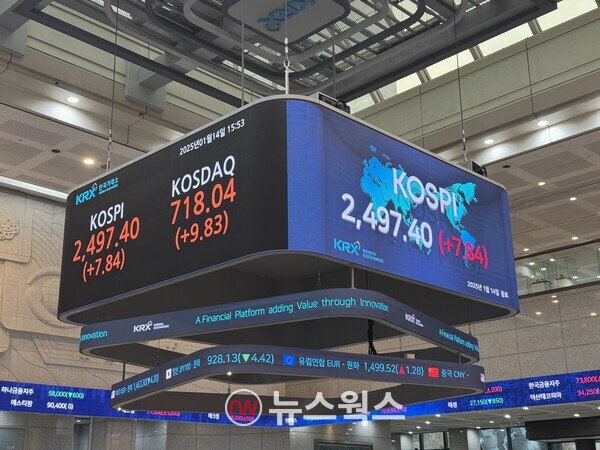 14일 종가 기준 코스피 지수. (사진=진은영 기자)