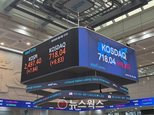 14일 종가 기준 코스닥 지수. (사진=진은영 기자)