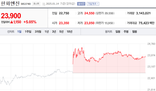 (출처=네이버금융)