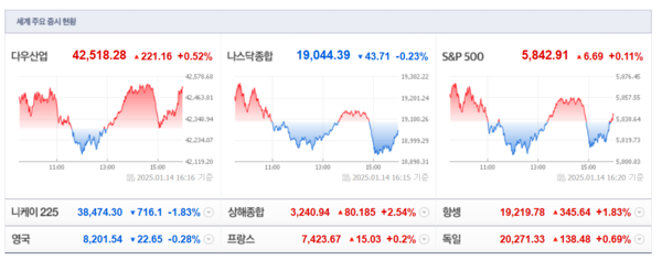 (출처=네이버금융)