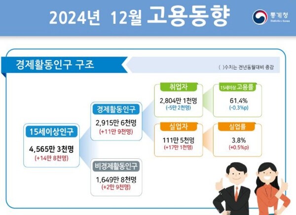 (자료제공=통계청)