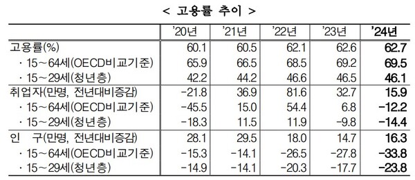 (자료제공=통계청)