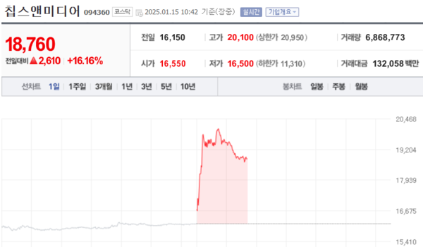 (출처=네이버금융)