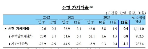 (자료제공=한국은행)