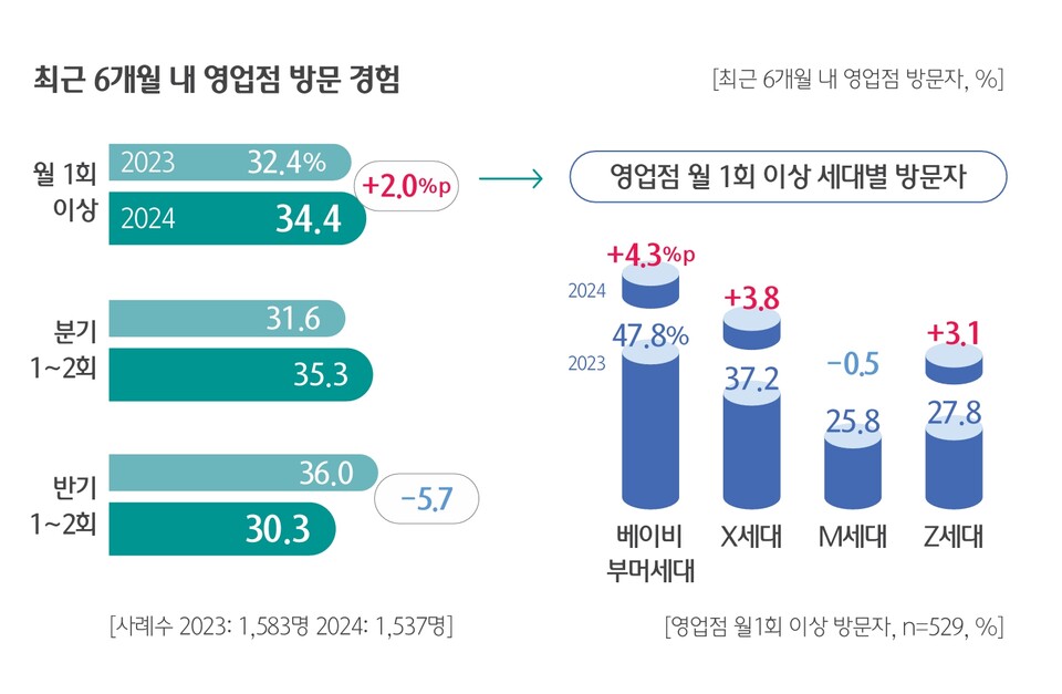 (자료제공=하나금융연구소)