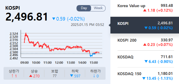 (출처=KRX정보데이터시스템)