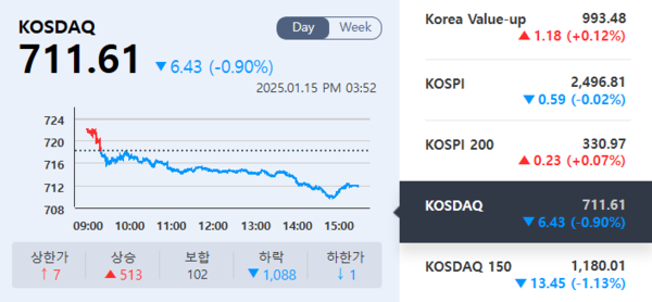 (출처=KRX정보데이터시스템)