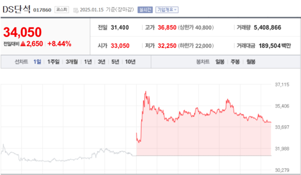 (출처=네이버금융)
