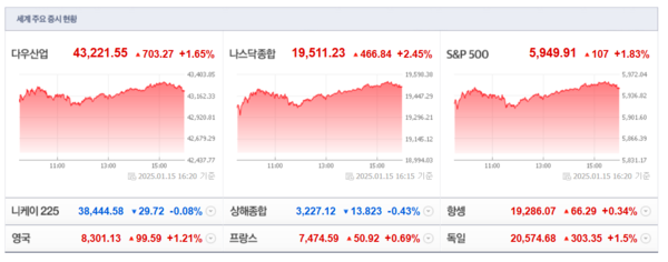 (출처=네이버금융)