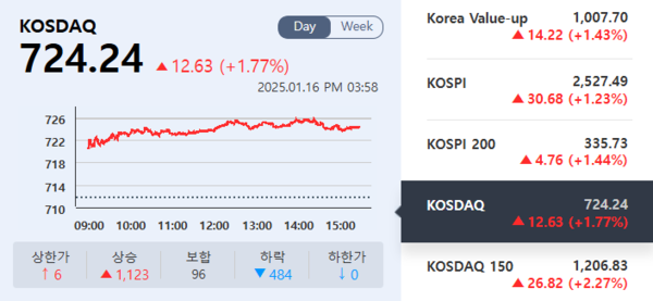 (출처=KRX정보데이터시스템)