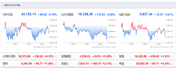 (출처=네이버금융)