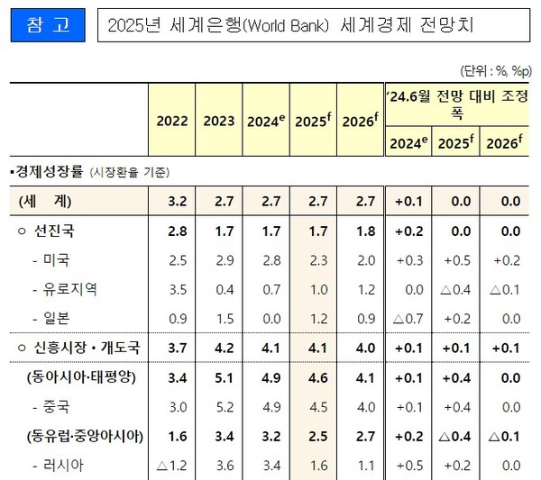 (자료제공=기획재정부)