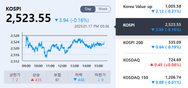 (출처=KRX정보데이터시스템)