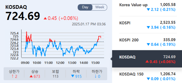 (출처=KRX정보데이터시스템)