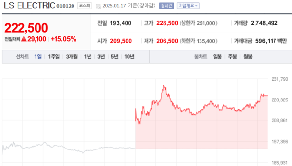 (출처=네이버금융)