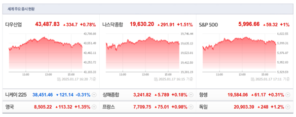 (출처=네이버금융)
