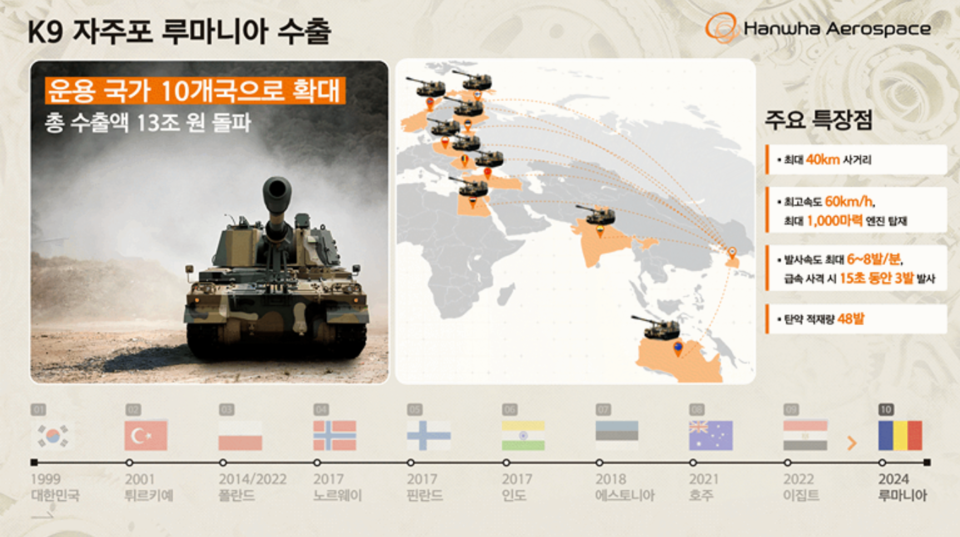 K9 운용국 10개국 돌파 인포그래픽. (자료제공=한화에어로스페이스)