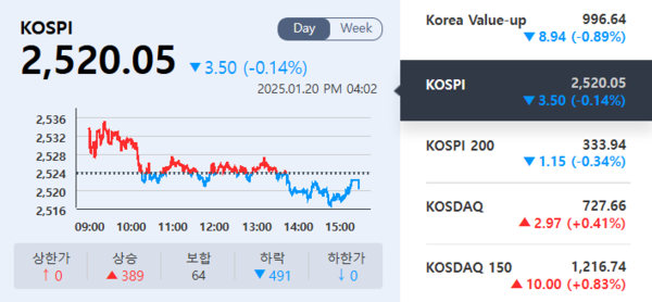 (출처=KRX정보데이터시스템)